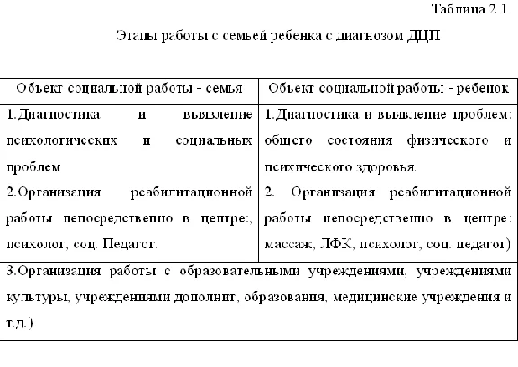 Kurs.Sots. Adaptation of families with children with ce