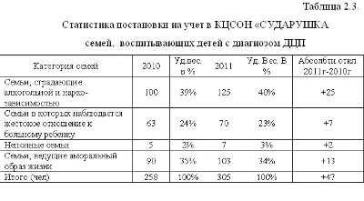 Социальная адаптация семей, воспитывающих детей с ДЦП