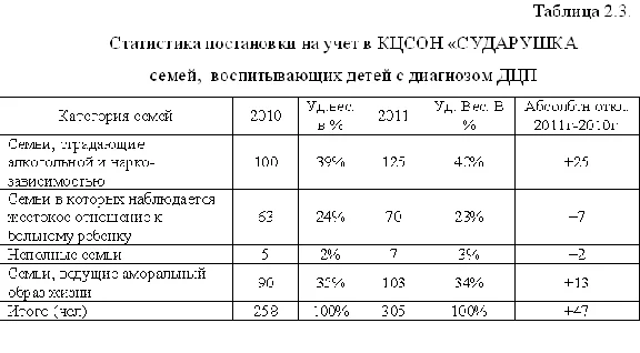 Kurs.Sots. Adaptation of families with children with ce