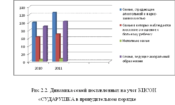 Kurs.Sots. Adaptation of families with children with ce