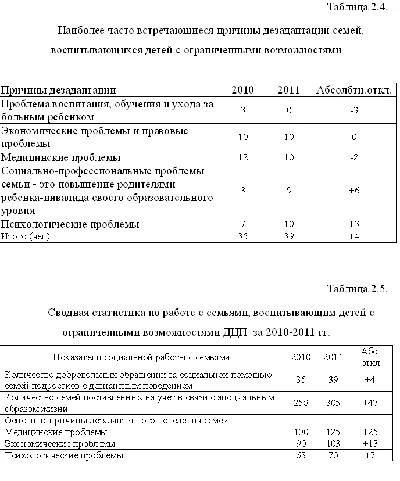 Kurs.Sots. Adaptation of families with children with ce