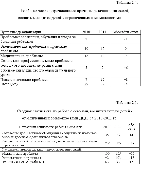 Kurs.Sots. Adaptation of families with children with ce