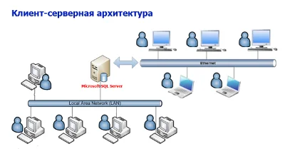 Control of execution of tasks - Askiz Professional
