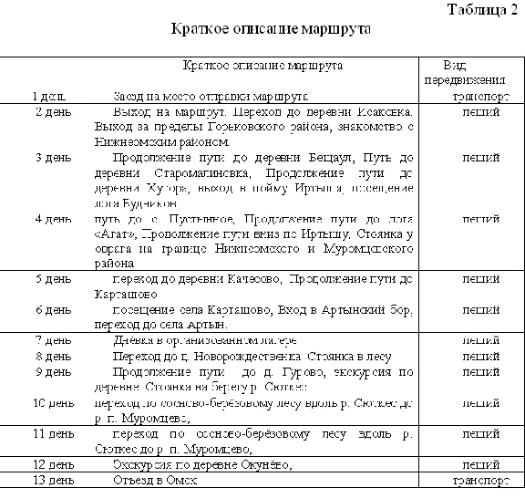 Course Development of a pedestrian tour (Peshtourism)