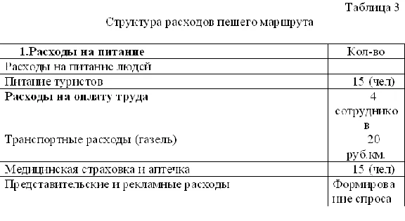 Course Development of a pedestrian tour (Peshtourism)