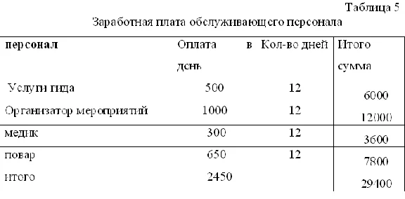Course Development of a pedestrian tour (Peshtourism)