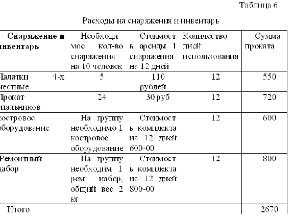Course Development of a pedestrian tour (Peshtourism)