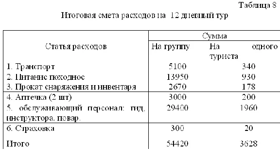 Course Development of a pedestrian tour (Peshtourism)