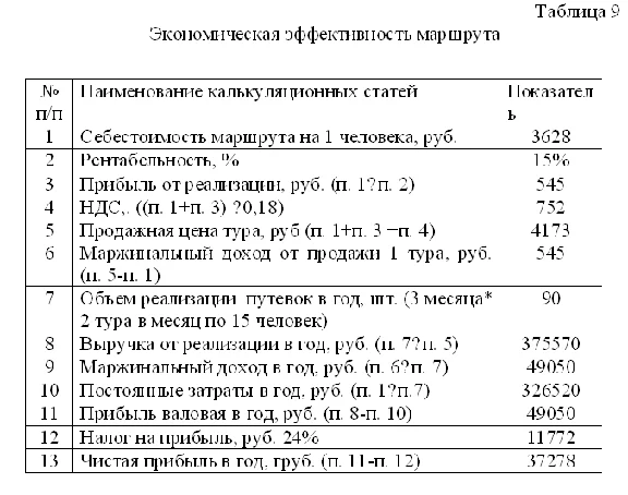 Course Development of a pedestrian tour (Peshtourism)