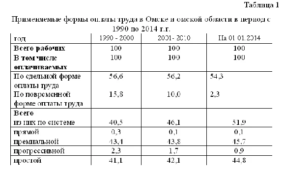 The exchange rate improving wages