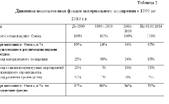 The exchange rate improving wages