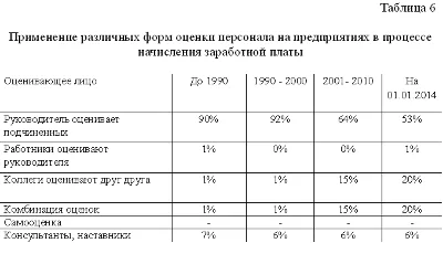 The exchange rate improving wages