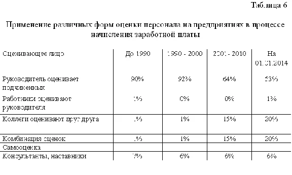 The exchange rate improving wages