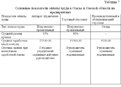 The exchange rate improving wages