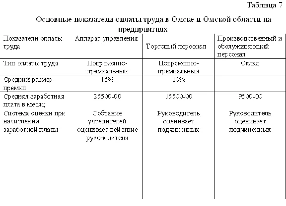 The exchange rate improving wages