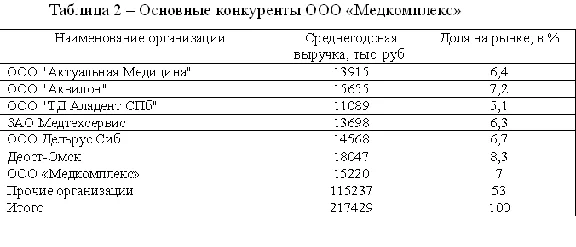 Course Improvement of the price policy of the store