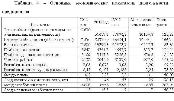 Course Improvement of the price policy of the store