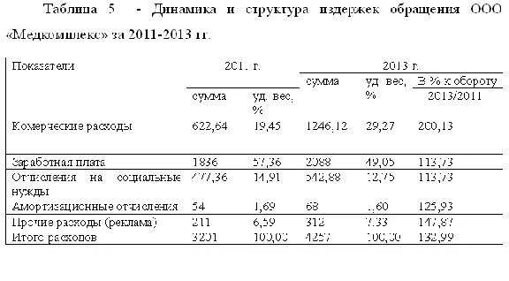 Course Improvement of the price policy of the store