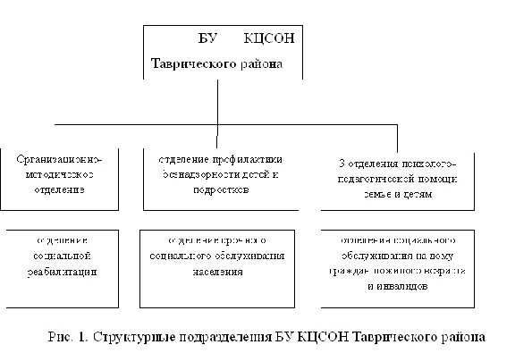 Course Social adaptation of children from single-parent