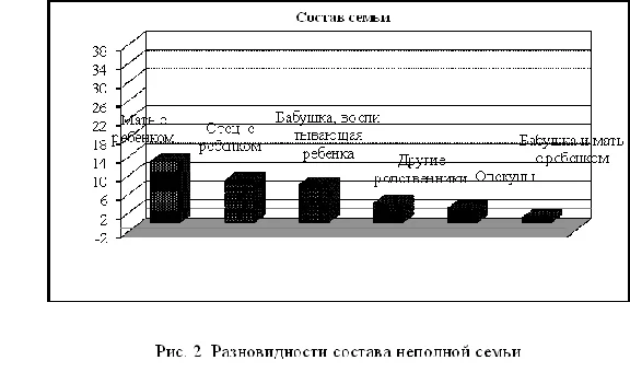 Course Social adaptation of children from single-parent