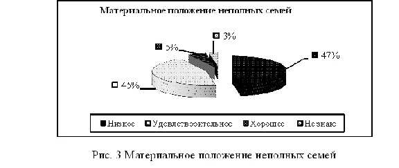 Course Social adaptation of children from single-parent