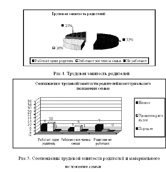 Course Social adaptation of children from single-parent