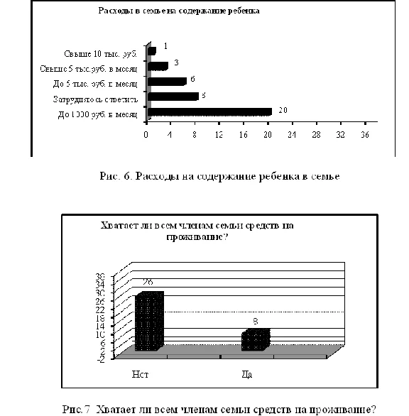 Course Social adaptation of children from single-parent
