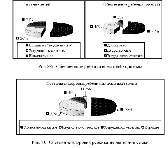 Course Social adaptation of children from single-parent