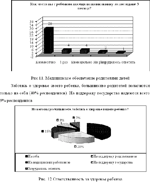 Course Social adaptation of children from single-parent
