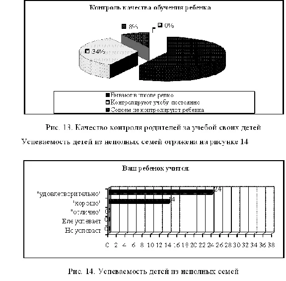 Course Social adaptation of children from single-parent