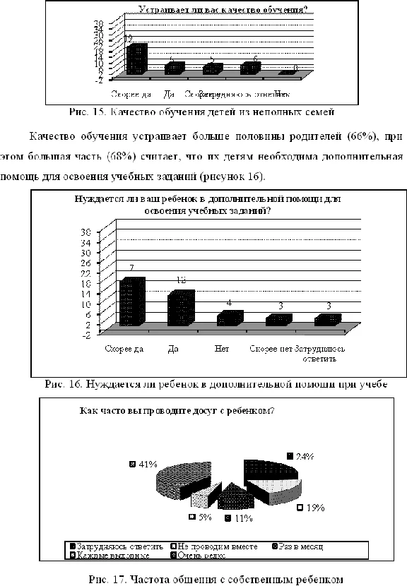 Course Social adaptation of children from single-parent