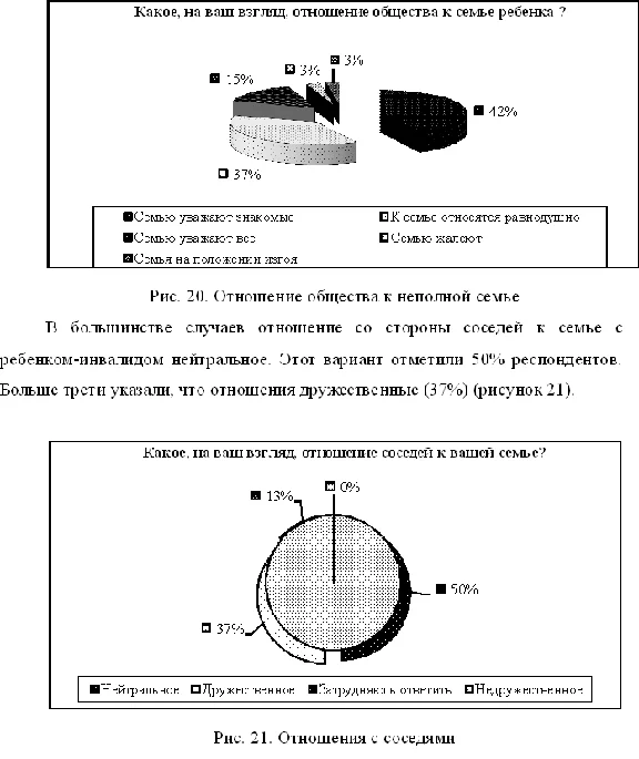 Course Social adaptation of children from single-parent