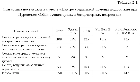 Социальная работа с беспризорными и безнадзорными