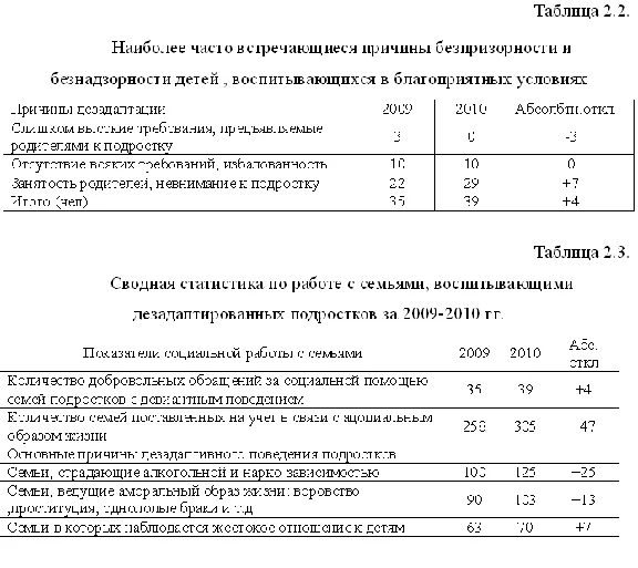 Социальная работа с беспризорными и безнадзорными