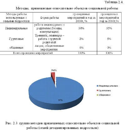 Term Social Work with bezprizor-mi and beznadzor-and