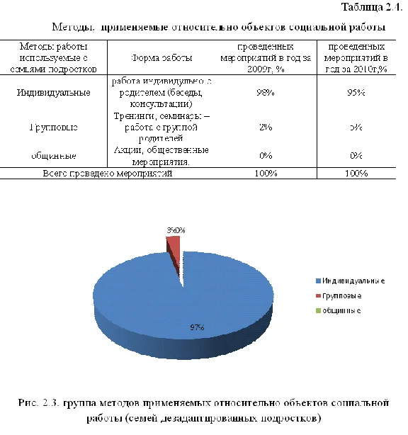 Социальная работа с беспризорными и безнадзорными