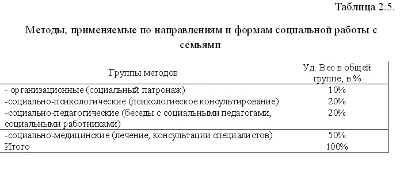 Term Social Work with bezprizor-mi and beznadzor-and