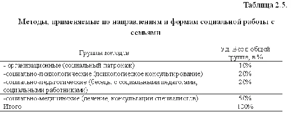 Социальная работа с беспризорными и безнадзорными