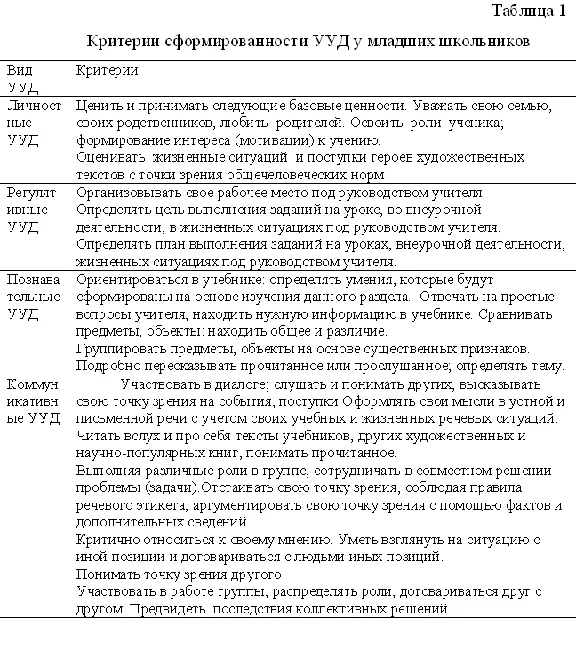 Coursework Technologies