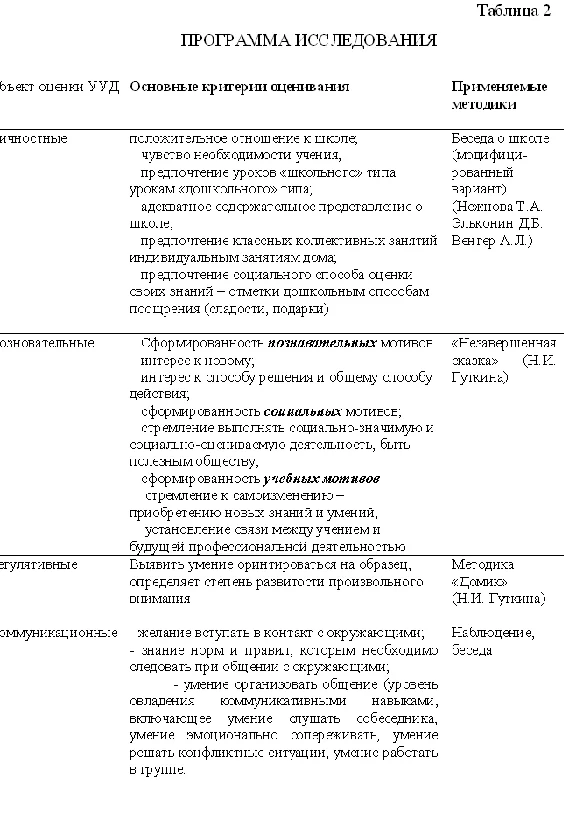 Coursework Technologies