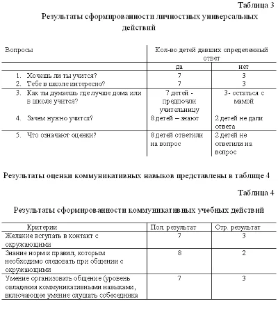 Coursework Technologies