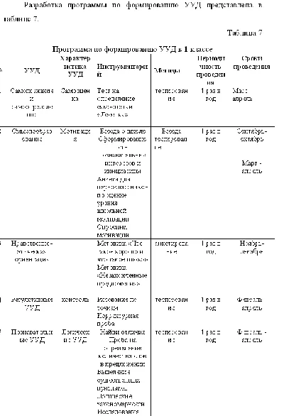 Coursework Technologies