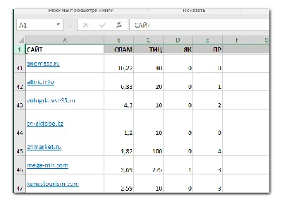 100 fatty sites run
