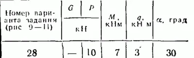 Option C2 28 termehu of Reshebnik Yablonsky AA 1978