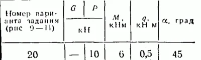 Option C2 20 termehu of Reshebnik Yablonsky AA 1978