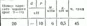 Option C2 20 termehu of Reshebnik Yablonsky AA 1978