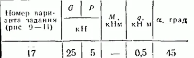 Option C2 17 termehu of Reshebnik Yablonsky AA 1978