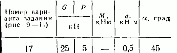 Option C2 17 termehu of Reshebnik Yablonsky AA 1978