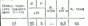 Option C2 17 termehu of Reshebnik Yablonsky AA 1978