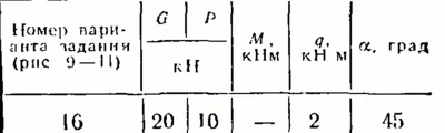 Option C2 16 termehu of Reshebnik Yablonsky AA 1978